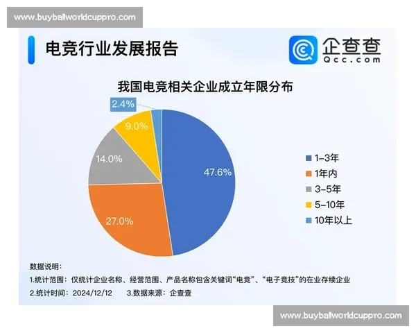 官方公告！电竞产业化发展提速，商业价值潜力无限！